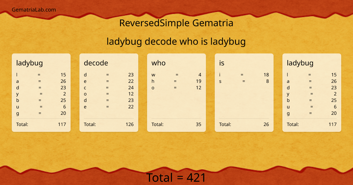 ladybug decode who is ladybug in reversedSimple Gematria